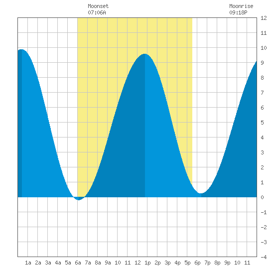 Matinicus Harbor tide chart for Friday, March 6, 2026