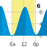 Matinicus Harbor tide chart for Friday, March 6, 2026