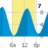 Matinicus Harbor tide chart for Saturday, March 7, 2026