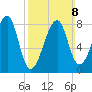 Matinicus Harbor tide chart for Sunday, March 8, 2026
