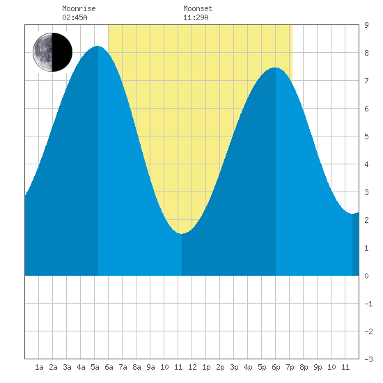 Matinicus Harbor tide chart for Friday, April 10, 2026
