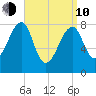 Matinicus Harbor tide chart for Friday, April 10, 2026