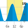 Matinicus Harbor tide chart for Thursday, April 16, 2026