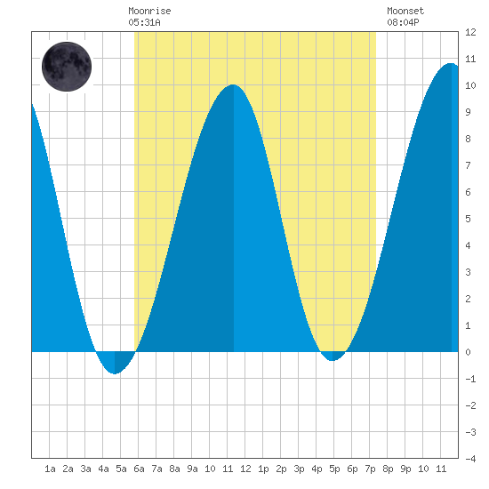 Matinicus Harbor tide chart for Friday, April 17, 2026