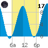 Matinicus Harbor tide chart for Friday, April 17, 2026