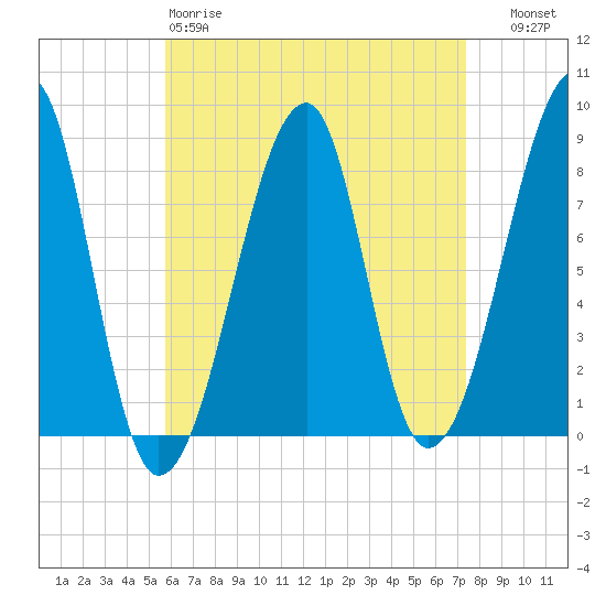 Matinicus Harbor tide chart for Saturday, April 18, 2026