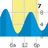 Matinicus Harbor tide chart for Tuesday, April 7, 2026