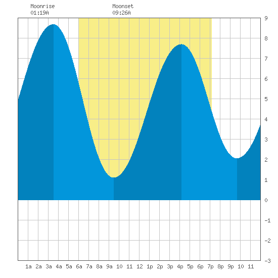 Matinicus Harbor tide chart for Wednesday, April 8, 2026