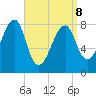 Matinicus Harbor tide chart for Wednesday, April 8, 2026
