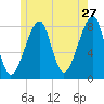 Matinicus Harbor tide chart for Wednesday, May 27, 2026