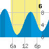 Matinicus Harbor tide chart for Wednesday, May 6, 2026