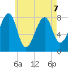 Matinicus Harbor tide chart for Thursday, May 7, 2026
