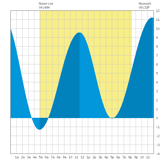 Matinicus Harbor tide chart for Monday, June 15, 2026
