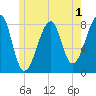 Matinicus Harbor tide chart for Monday, June 1, 2026