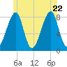 Matinicus Harbor tide chart for Monday, June 22, 2026
