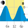 Matinicus Harbor tide chart for Monday, June 8, 2026