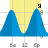 Matinicus Harbor tide chart for Tuesday, June 9, 2026