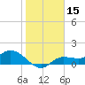 Matlacha tide chart for Friday, January 15, 2021