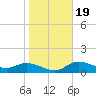 Matlacha tide chart for Tuesday, January 19, 2021
