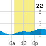 Matlacha tide chart for Friday, January 22, 2021