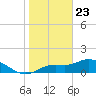 Matlacha tide chart for Saturday, January 23, 2021