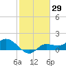 Matlacha tide chart for Friday, January 29, 2021