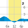 Matlacha tide chart for Saturday, January 2, 2021