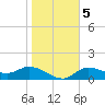Matlacha tide chart for Tuesday, January 5, 2021