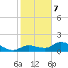 Matlacha tide chart for Thursday, January 7, 2021