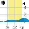 Matlacha tide chart for Thursday, February 4, 2021