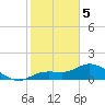 Matlacha tide chart for Friday, February 5, 2021