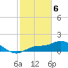 Matlacha tide chart for Saturday, February 6, 2021