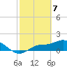Matlacha tide chart for Sunday, February 7, 2021