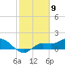 Matlacha tide chart for Tuesday, February 9, 2021
