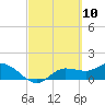 Matlacha tide chart for Wednesday, March 10, 2021