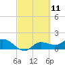 Matlacha tide chart for Thursday, March 11, 2021