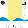 Matlacha tide chart for Saturday, March 13, 2021