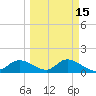 Matlacha tide chart for Monday, March 15, 2021