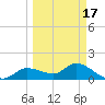 Matlacha tide chart for Wednesday, March 17, 2021