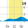 Matlacha tide chart for Friday, March 19, 2021