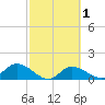 Matlacha tide chart for Monday, March 1, 2021