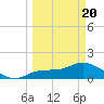 Matlacha tide chart for Saturday, March 20, 2021