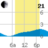 Matlacha tide chart for Sunday, March 21, 2021