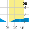 Matlacha tide chart for Tuesday, March 23, 2021