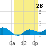 Matlacha tide chart for Friday, March 26, 2021