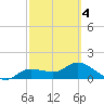 Matlacha tide chart for Thursday, March 4, 2021