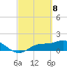 Matlacha tide chart for Monday, March 8, 2021
