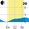 Matlacha tide chart for Tuesday, April 20, 2021