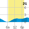 Matlacha tide chart for Wednesday, April 21, 2021
