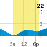 Matlacha tide chart for Thursday, April 22, 2021